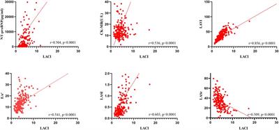 Assessment of left atrial function provides incremental value: the left atrial volumetric/mechanical coupling index in patients with chronic kidney disease